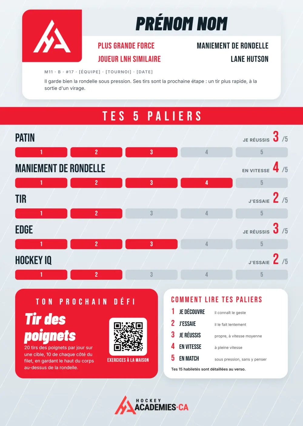 Recto de la carte iD de tournoi Hockey Academies : nom du joueur, plus grande force, joueur LNH similaire, ses 5 paliers en patin, maniement de rondelle, tir, edge et hockey IQ, son prochain défi et un code QR vers ses exercices à la maison
